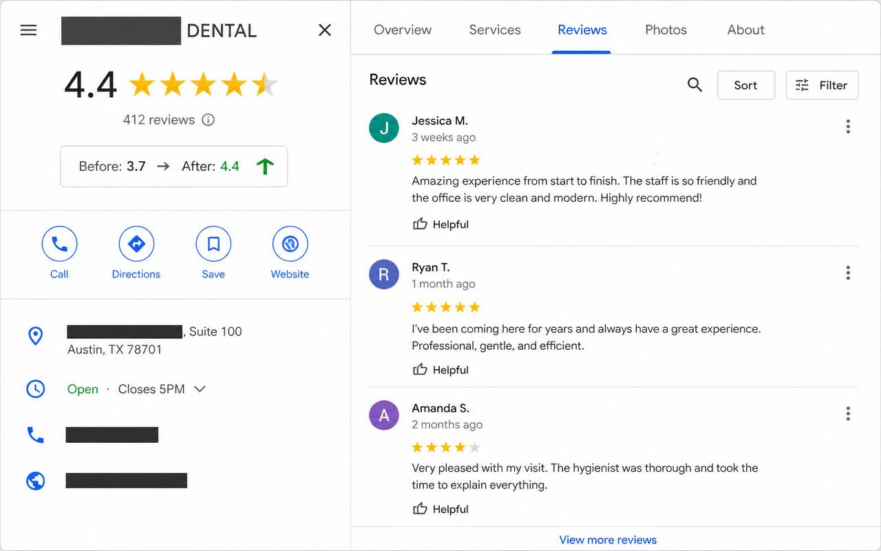 Google Business Profile showing a dental practice with a 4.4 star rating.